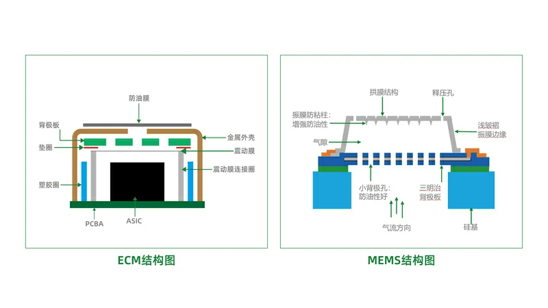 ECM与孔科MEMS结构对比