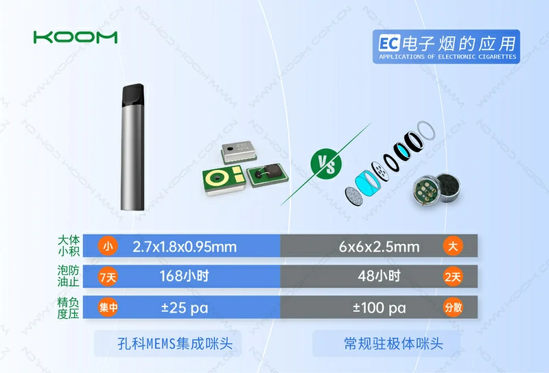KOOM孔科暨华芯邦代表访马来西亚，探讨中马电子烟等合作
