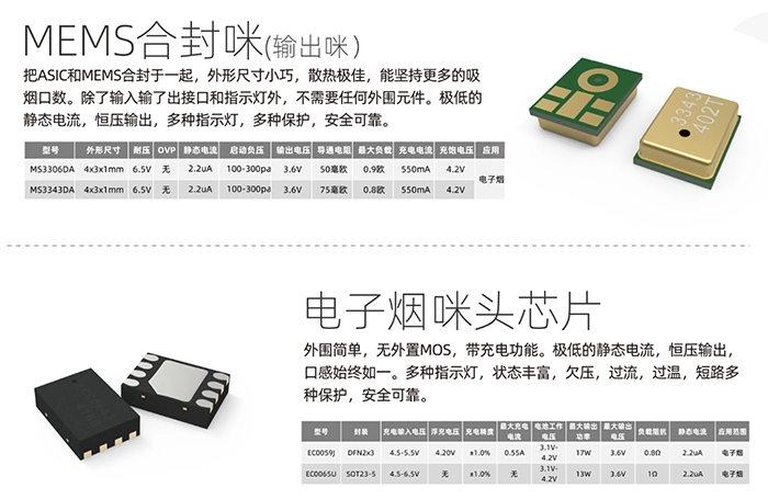 MEMS合封咪和电子烟咪头芯片