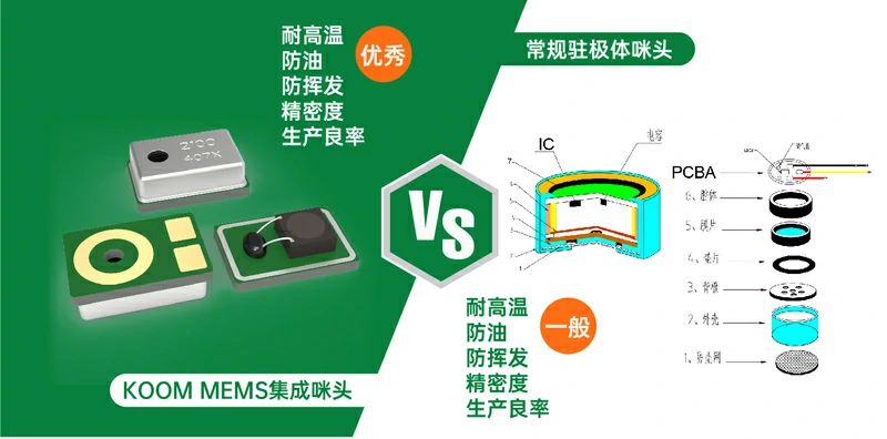 MEMS集成咪头的大规模应用