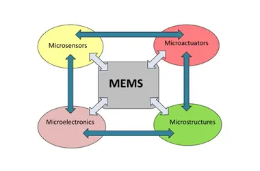 电子烟除了传统咪头和MEMS传感器方案还要其他吗