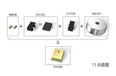 电子雾化器硅麦技术制造更高端的品质