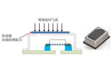 孔科MEMS气流传感器专利结构，防油性能遥遥领先