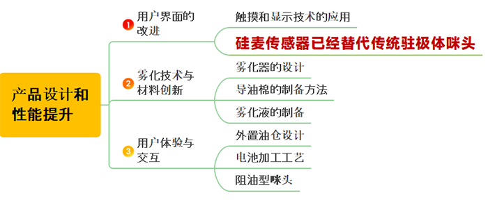 开关麦在电子烟行业应用优势越来越体系优势 7