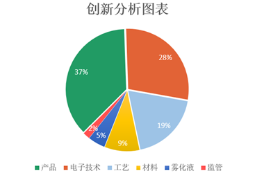 开关麦在电子烟行业应用优势越来越体系优势 (fm)