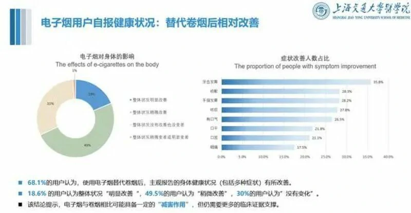 改用电子烟后的健康状况