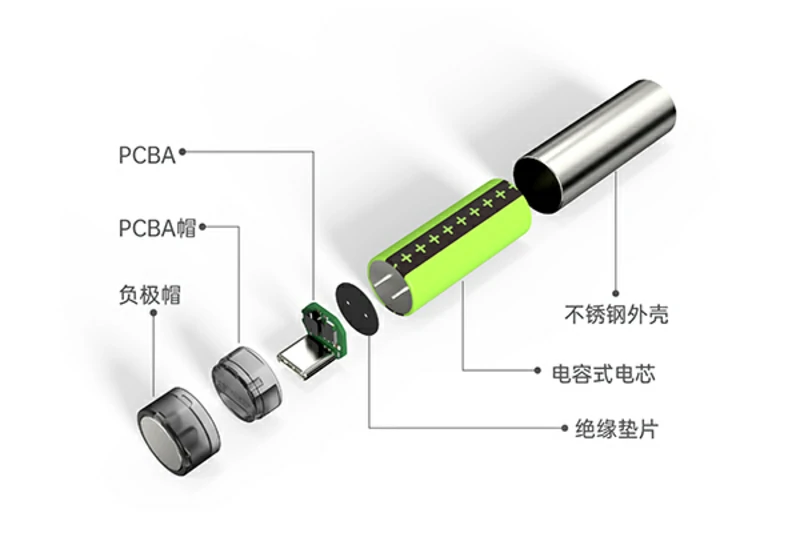 环保可拆卸的孔科电容式锂电芯