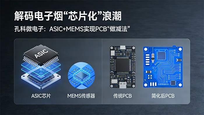 孔科微电子:ASIC+MEMS实现PCB“做减法”
