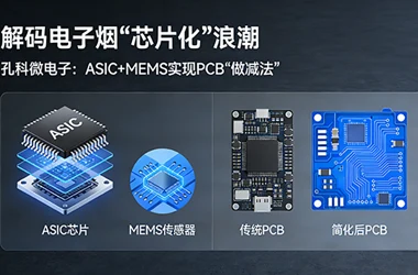 解码电子烟“芯片化”浪潮：如何用ASIC+MEMS实现PCB“做减法”