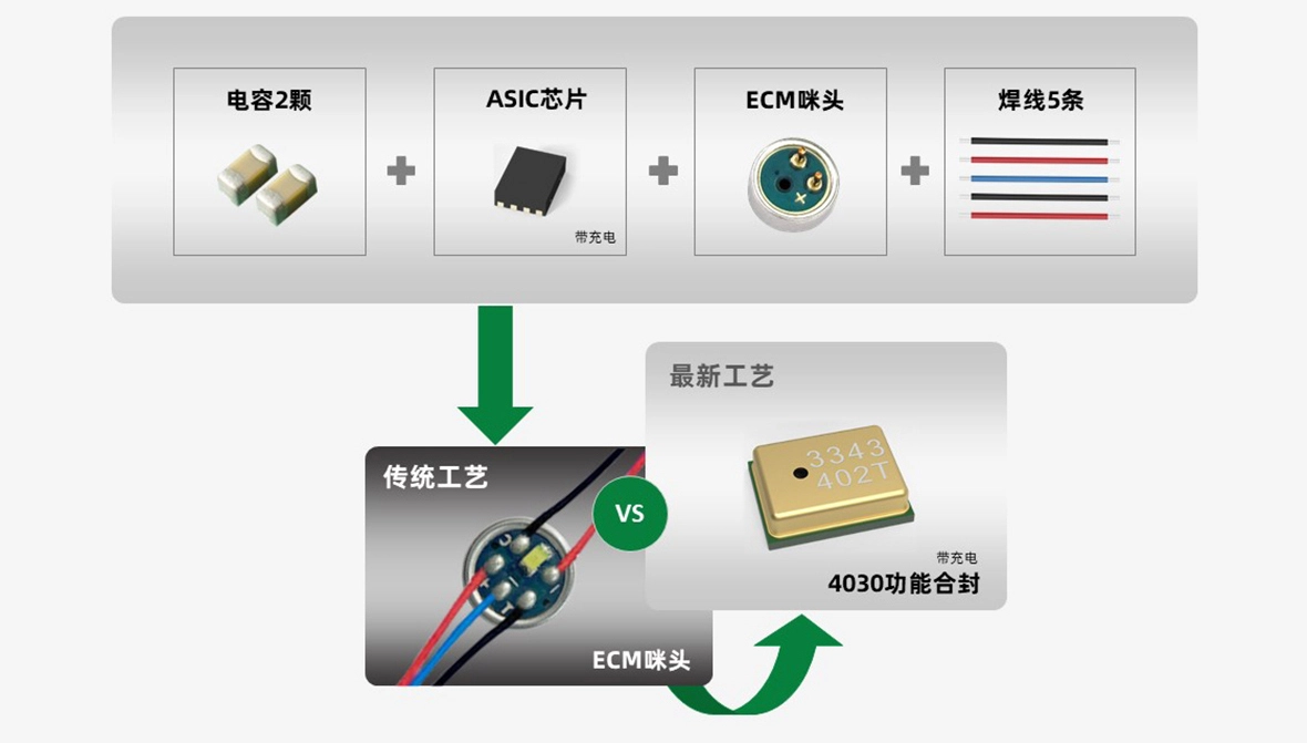 集成麦电子烟方案PCBA对比图